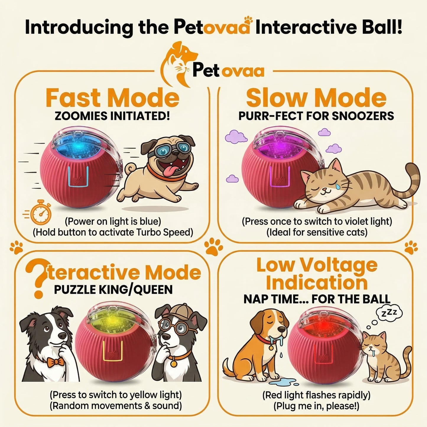 Smart Interactive Cat Ball by PETOVAA™ - BUY 1 GET 1 FREE